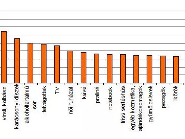 Borral csábítanak az akciós újságok