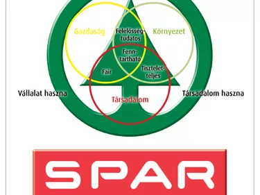 Mostantól környezetkímélő szórólapot használ a SPAR