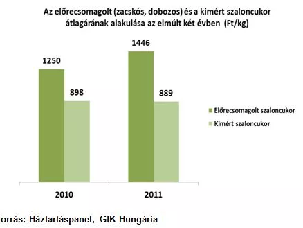 Karácsonyi édességek: a tavalyi szinten maradhat a költés
