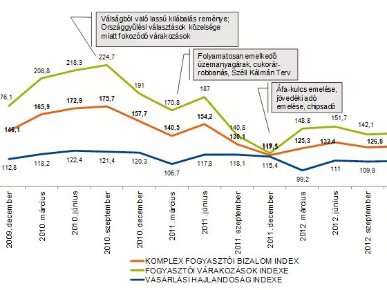 Vajon mitől lettünk bizakodóbbak?