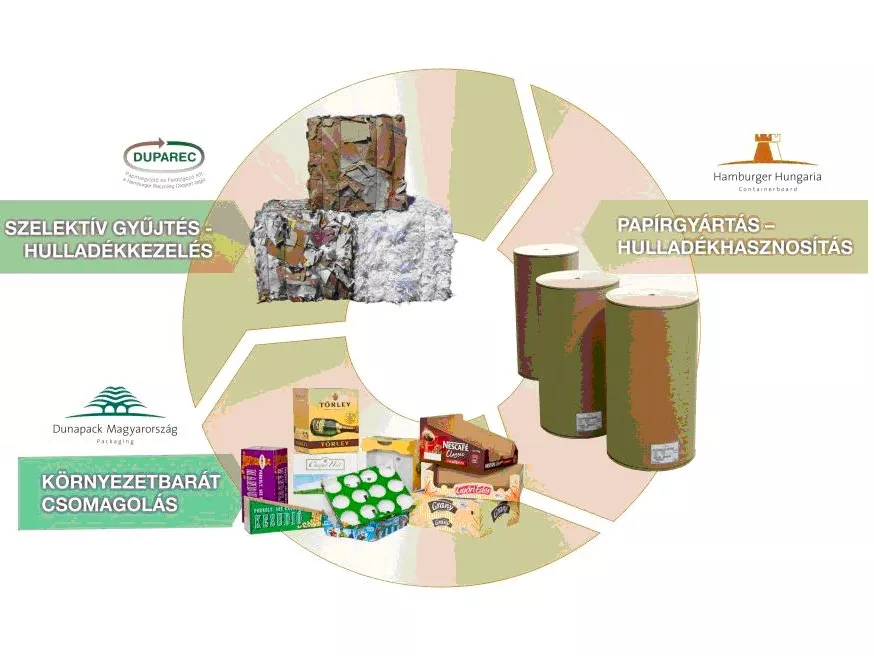 Ökoindustria Nagydíjat kapott a Dunapack