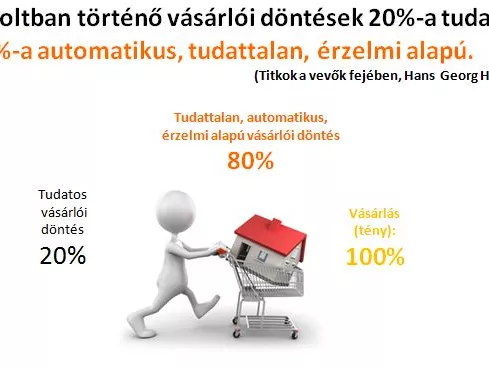 Felesleges POS eszközöket alkalmazni a boltokban …