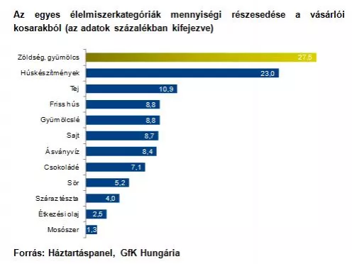 Szeretjük a friss zöldséget és gyümölcsöt