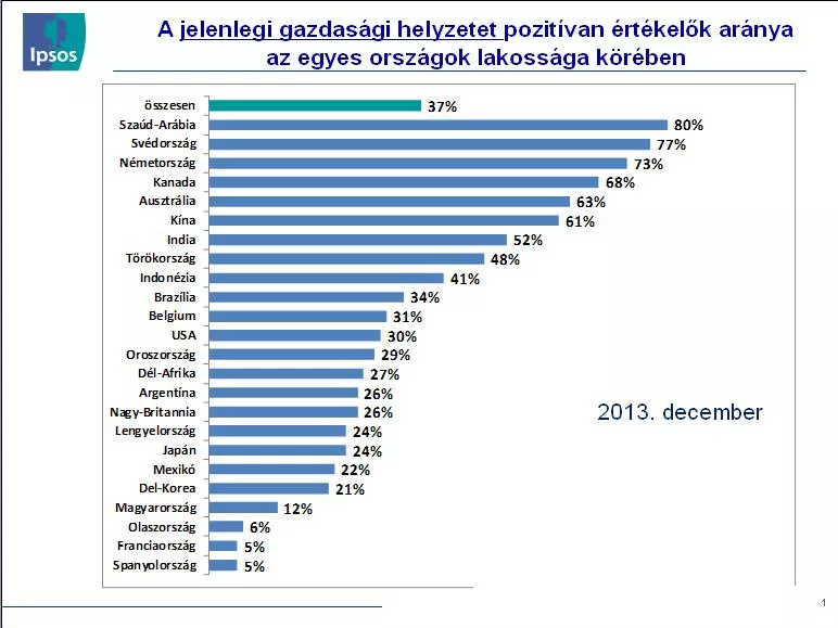 Stagnál a világ gazdasági közhangulata