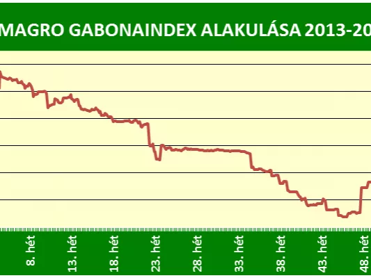 Átláthatóbb lesz a magyar gabonapiac