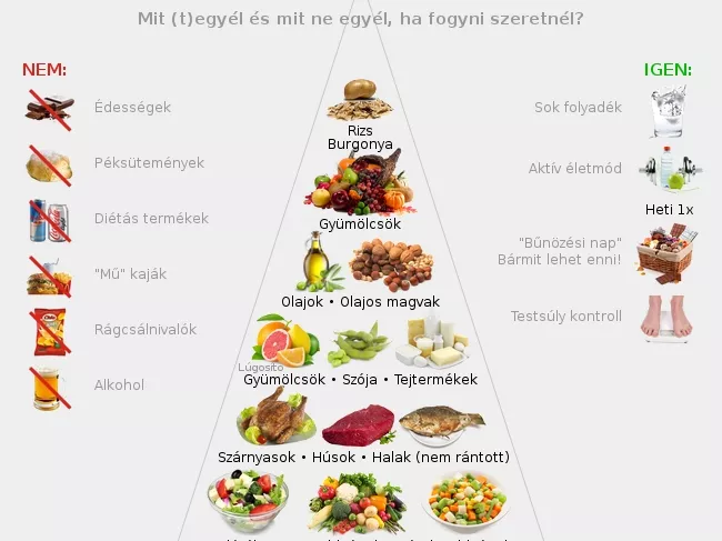 A fogyás csapdája: hat élelmiszer a tiltólistán
