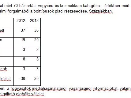 310 milliárdot költünk vegyiárura és kozmetikumra