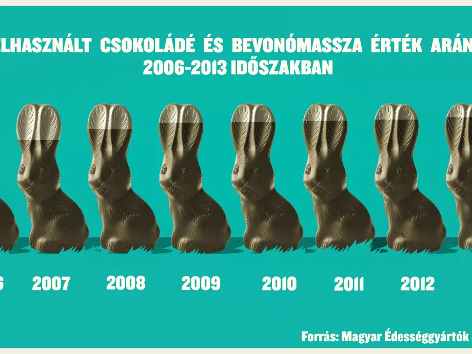 Harapják le a fülünket!