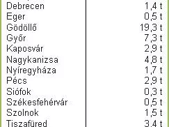 58,8 tonna kartont gyűjtöttek a gyerekek