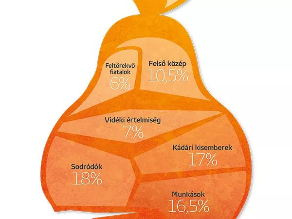 Magyarországon nincs igazi középosztály