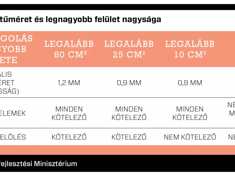 Új korszak az élelmiszerek jelölésében