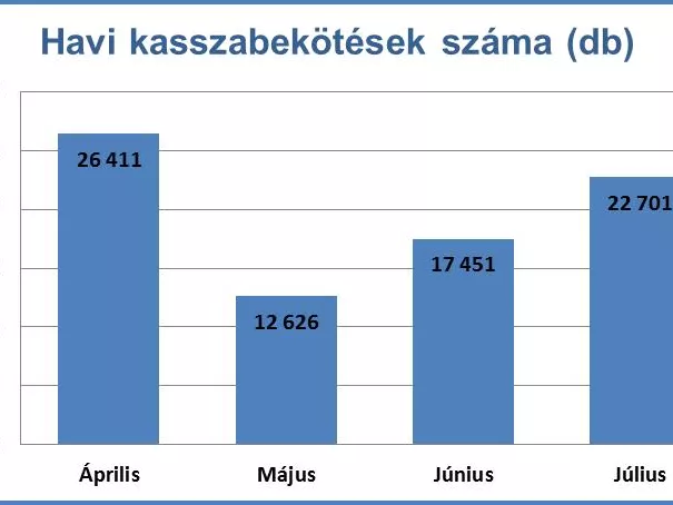 Duplájára kell gyorsítani a kasszacserét