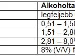 Az összes sör átment az NFH rostáján