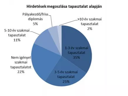 Nagy a hiány bolti eladókból