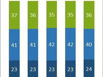 Tavaly minden negyedik forintot saját márkára költötték a fogyasztók