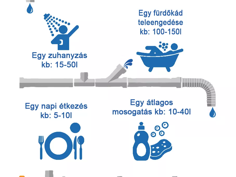 Tudatos vízfelhasználással jobbá tehetjük mindennapjainkat