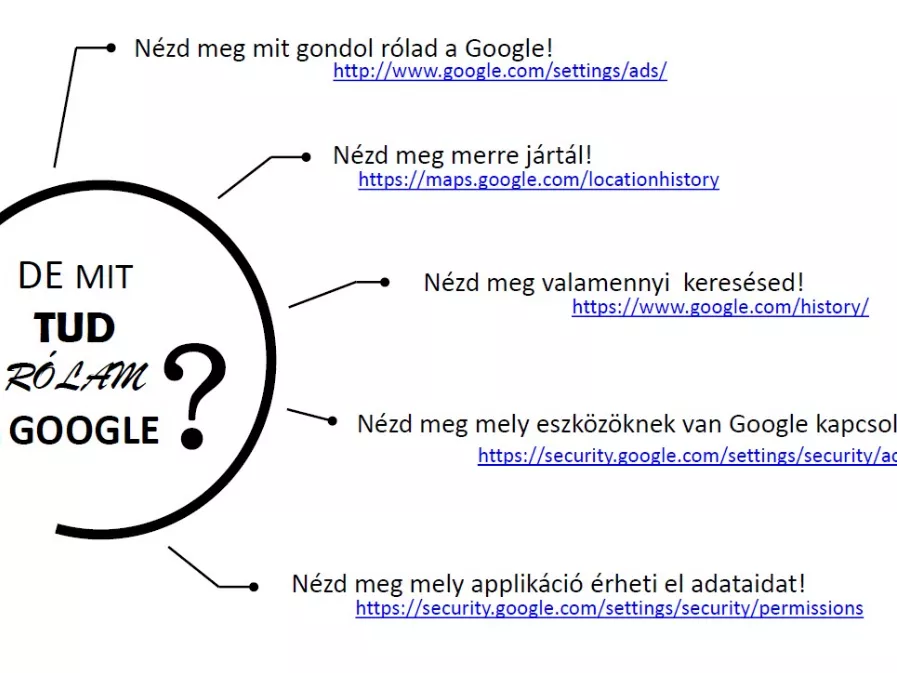 Az innovációé volt a főszerep az Ötkertben