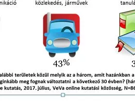 Változásokra számítanak a fogyasztók