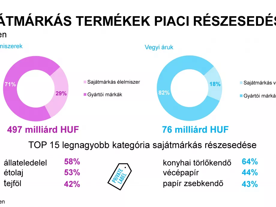 Átformálódik a kereskedelmi struktúra?