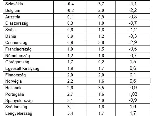 Ezüstérmes a hazai kiskereskedelem