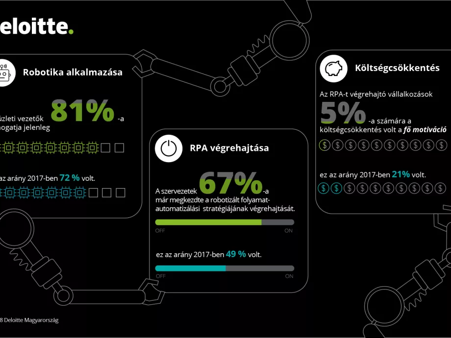 Készen állunk a robotika gyümölcseire?