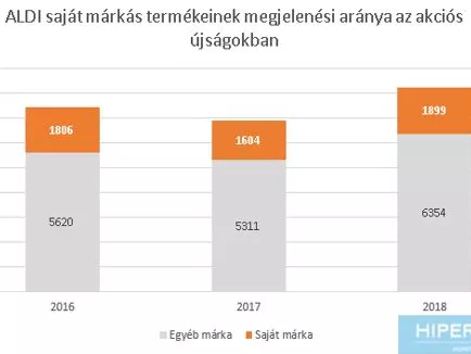 Termékfejlesztés és prémiumizáció