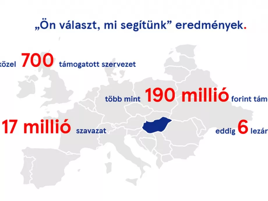 Plusz 400 000 forint kreativitásért