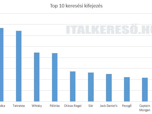 Ezt az italt keresték a legtöbben az ünnepek alatt