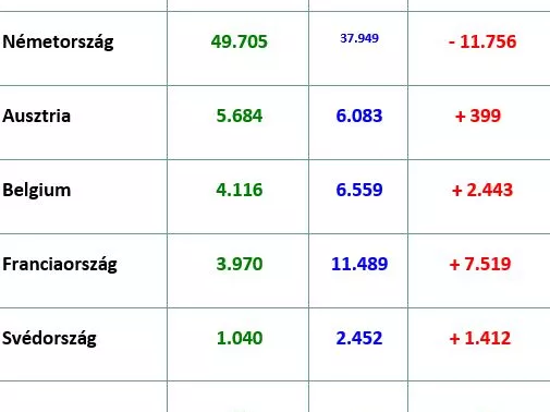 Egyre több eladót keresnek