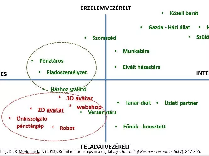 Reagálhatunk-e érzelmekkel a gépekre?