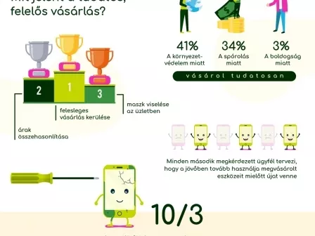 Másképp vásárolunk – ez az új normális