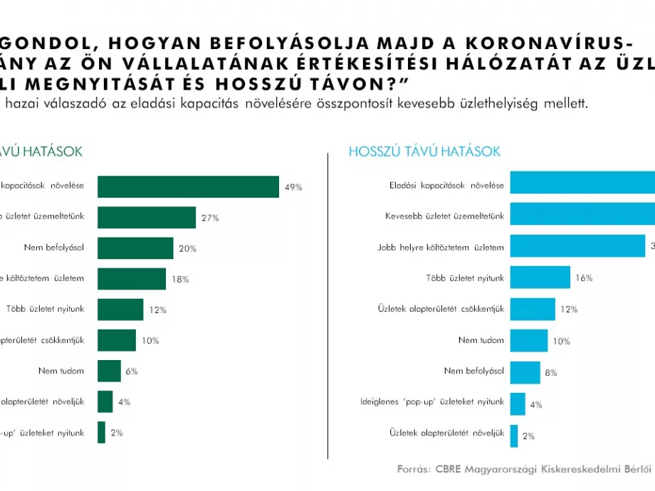 Kiskereskedelmi felmérés