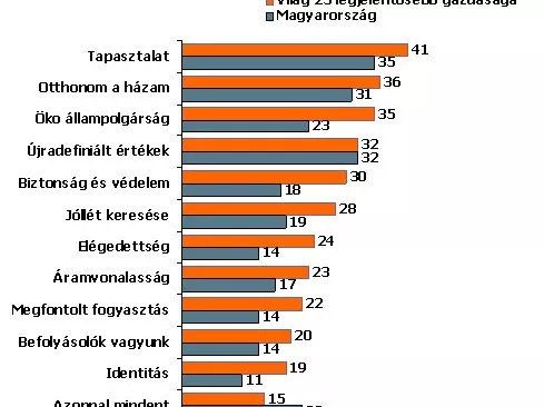 Továbbra is átmenet vagyunk a Kelet és a Nyugat között
